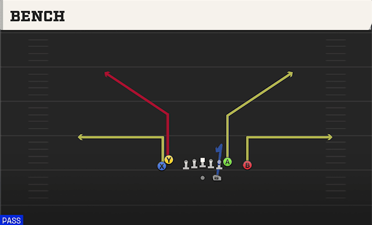 Bench play art from Shotgun Tight Doubles in CFB 27
