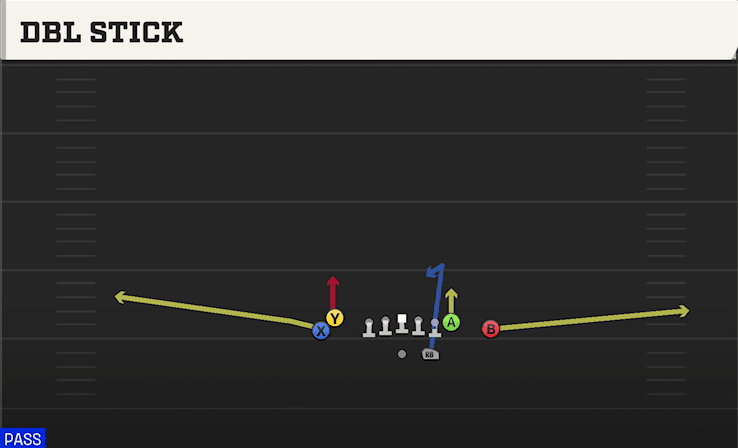 Dbl Stick play art from Shotgun Tight Doubles in CFB 27