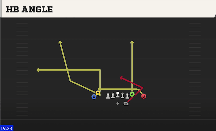 HB Angle play art from Shotgun Tight Doubles in CFB 27