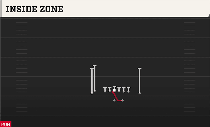 Inside Zone play art from Shotgun Tight Doubles in CFB 27