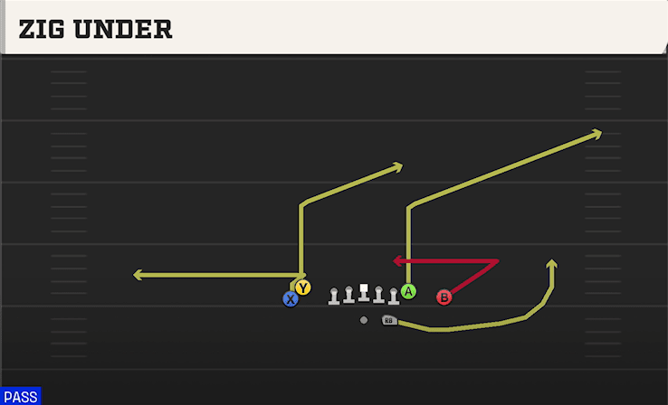 Zig Under play art from Shotgun Tight Doubles in CFB 27