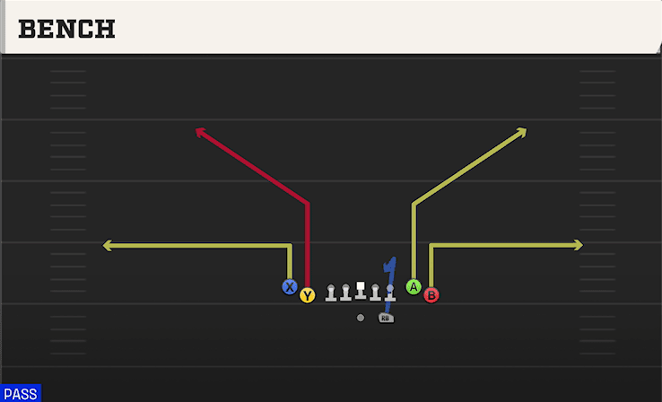Bench play art from Shotgun Tight Flex in CFB 27