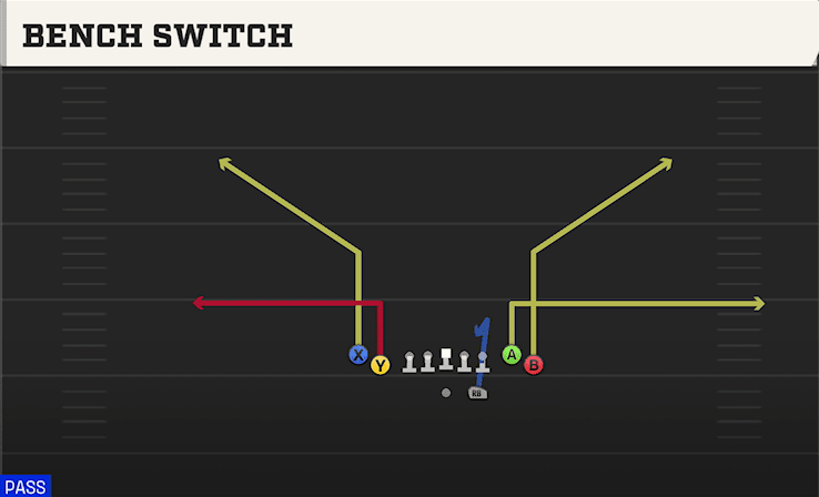 Bench Switch play art from Shotgun Tight Flex in CFB 27