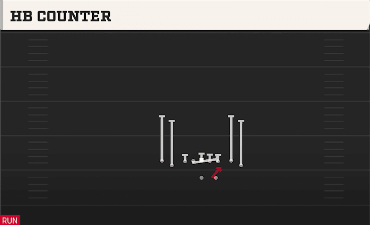 HB Counter play art from Shotgun Tight Flex in CFB 27
