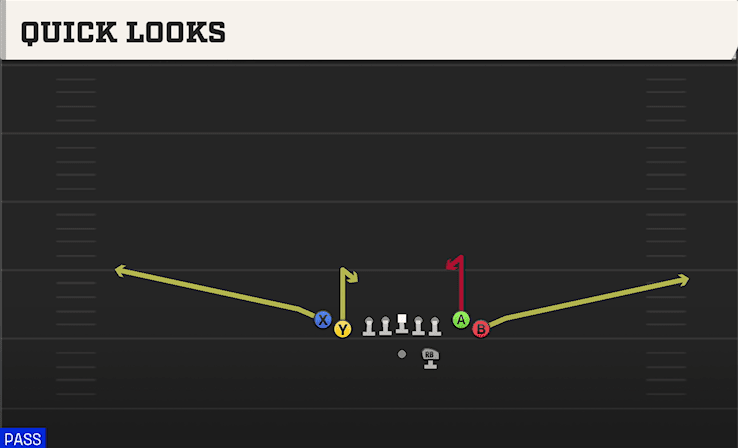 Quick Looks play art from Shotgun Tight Flex in CFB 27