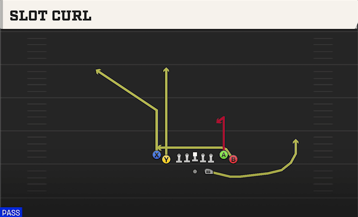Slot Curl play art from Shotgun Tight Flex in CFB 27