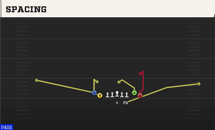 Spacing play art from Shotgun Tight Flex in CFB 27