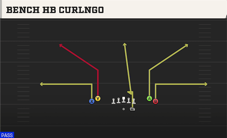 Bench HB Curlngo play art from Shotgun Tight Open in CFB 27