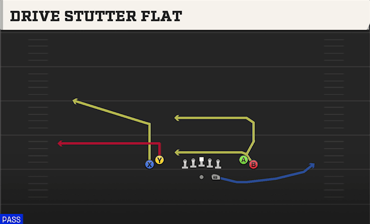 Drive Stutter Flat play art from Shotgun Tight Open in CFB 27