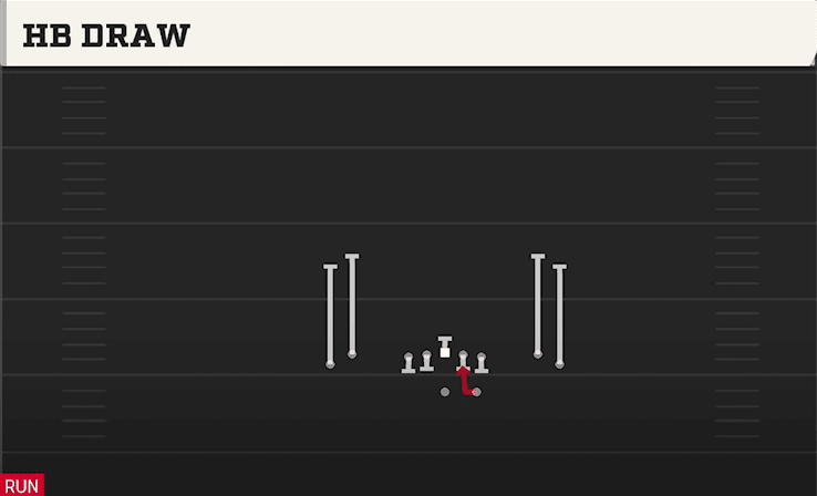HB Draw play art from Shotgun Tight Open in CFB 27