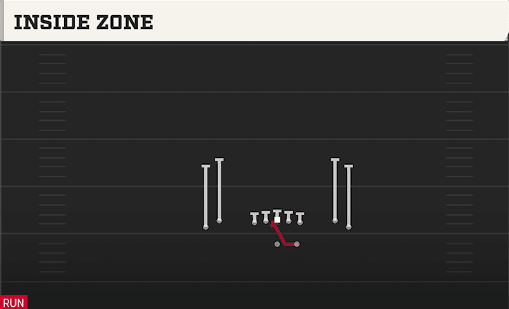 Inside Zone play art from Shotgun Tight Open in CFB 27