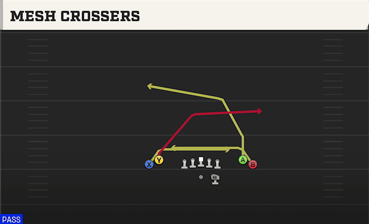 Mesh Crossers play art from Shotgun Tight Open in CFB 27