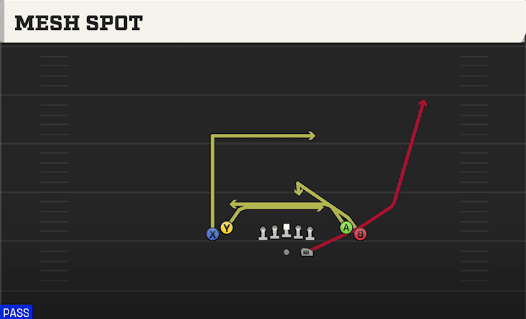Mesh Spot play art from Shotgun Tight Open in CFB 27