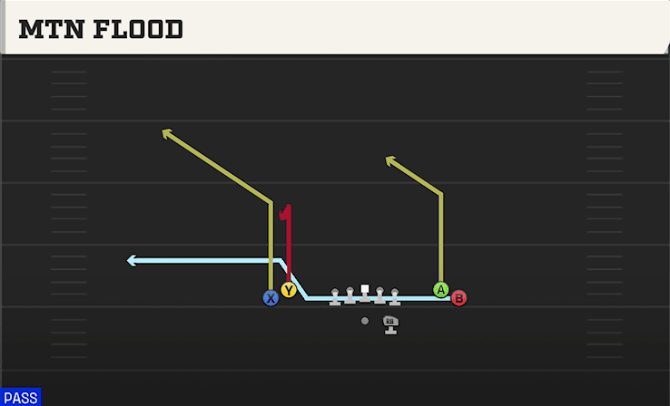 Mtn Flood play art from Shotgun Tight Open in CFB 27
