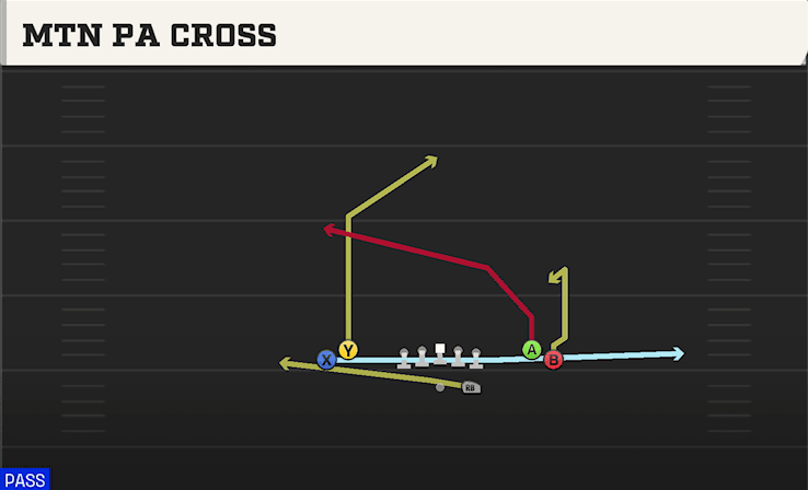 Mtn PA Cross play art from Shotgun Tight Open in CFB 27