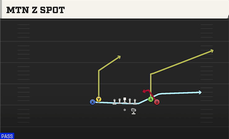 Mtn Z Spot play art from Shotgun Tight Open in CFB 27