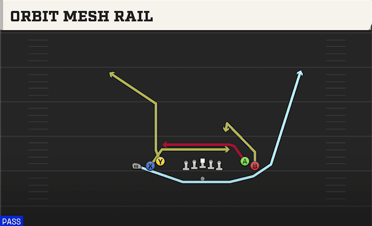 Orbit Mesh Rail play art from Shotgun Tight Open in CFB 27