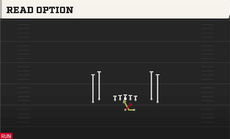 Read Option play art from Shotgun Tight Open in CFB 27