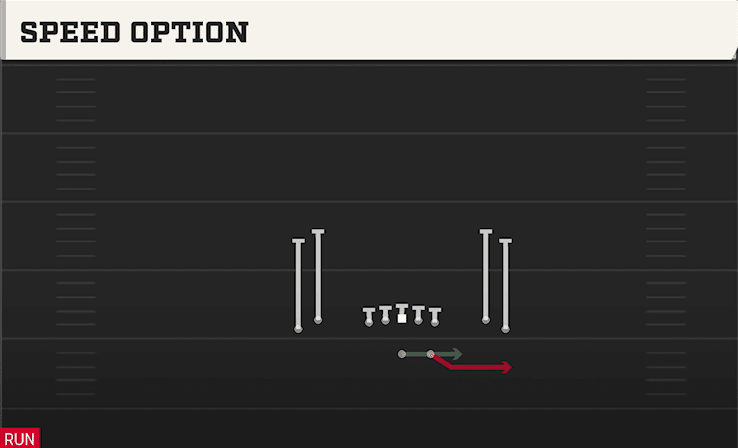 Speed Option play art from Shotgun Tight Open in CFB 27