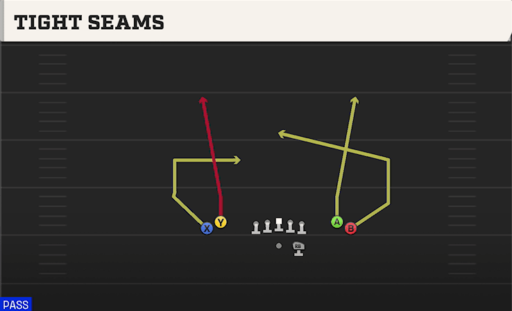Tight Seams play art from Shotgun Tight Open in CFB 27