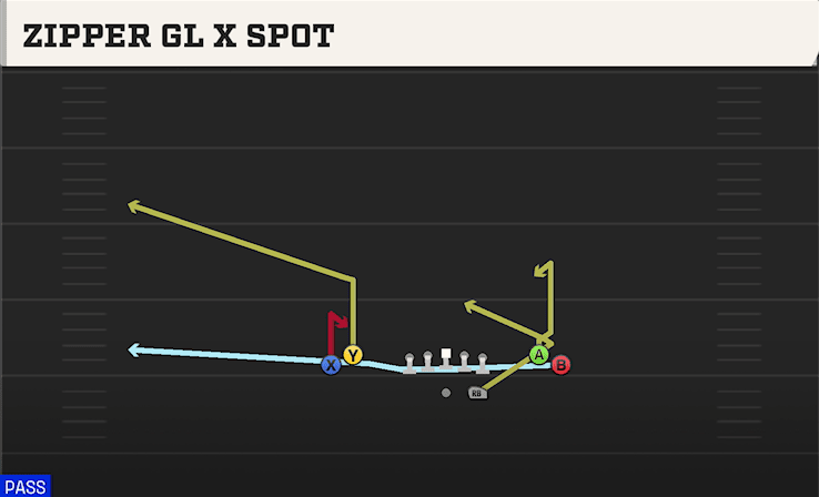 Zipper Gl X Spot play art from Shotgun Tight Open in CFB 27