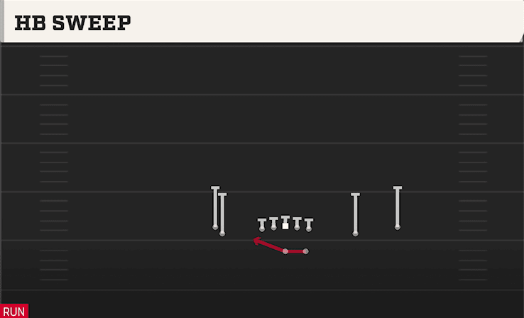 HB Sweep play art from Shotgun Tight Slot Flip in CFB 27