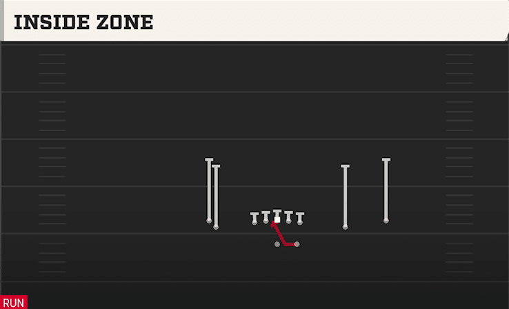 Inside Zone play art from Shotgun Tight Slot Flip in CFB 27