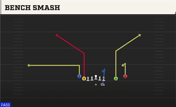 Bench Smash play art from Shotgun Tight Slot Open in CFB 27