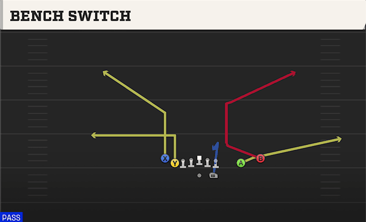Bench Switch play art from Shotgun Tight Slot Open in CFB 27