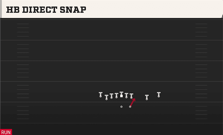 HB Direct Snap play art from Shotgun Tight Slot Open in CFB 27