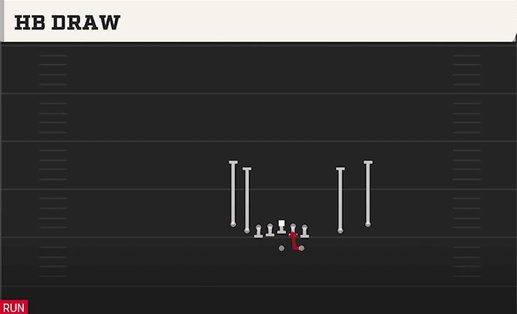 HB Draw play art from Shotgun Tight Slot Open in CFB 27