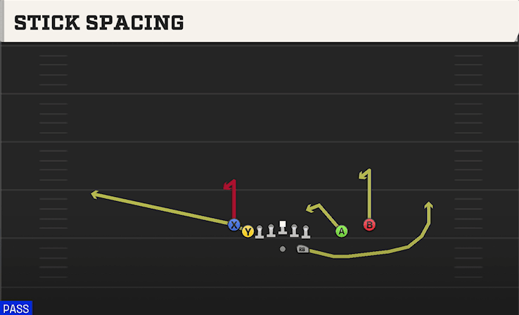 Stick Spacing play art from Shotgun Tight Slot Open in CFB 27