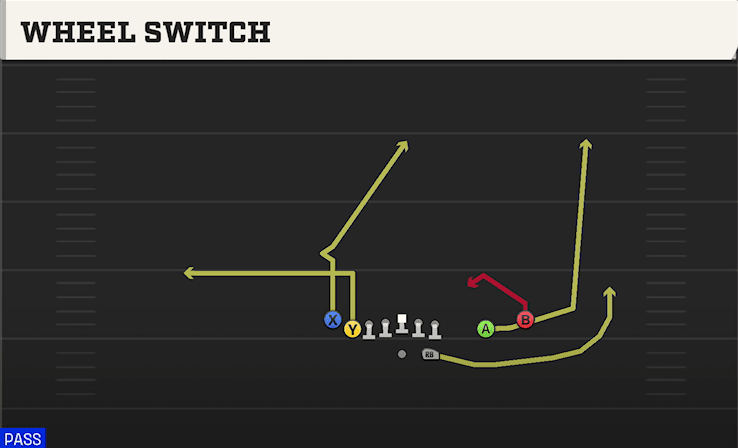 Wheel Switch play art from Shotgun Tight Slot Open in CFB 27