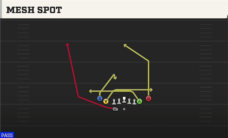 Mesh Spot play art from Shotgun Tight Slots HB WK in CFB 27