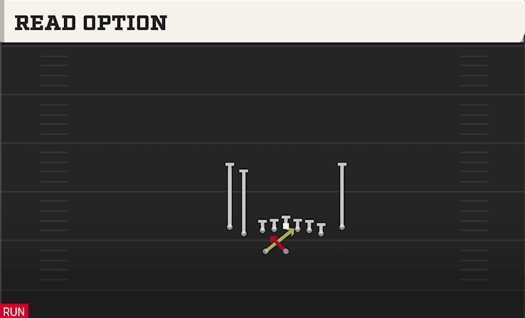 Read Option play art from Shotgun Tight Slots HB WK in CFB 27