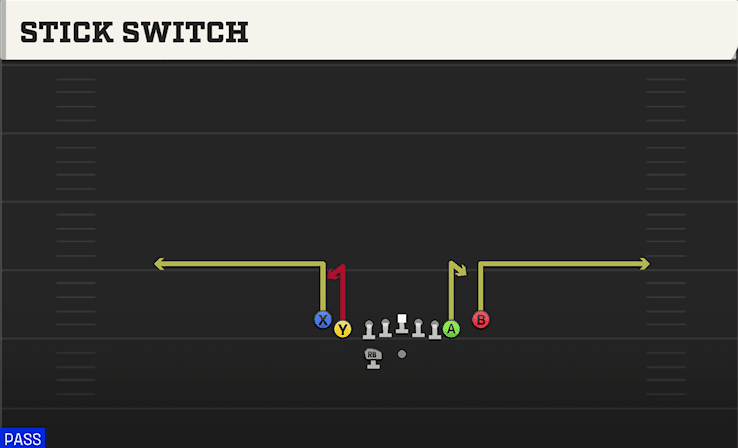 Stick Switch play art from Shotgun Tight Slots HB WK in CFB 27