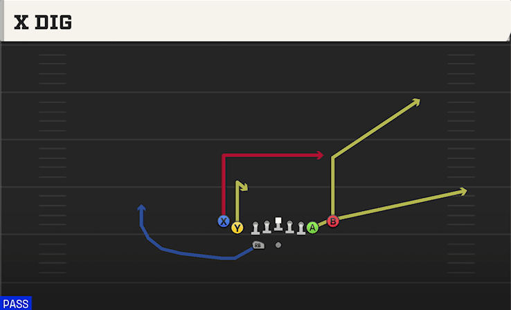 X Dig play art from Shotgun Tight Slots HB WK in CFB 27
