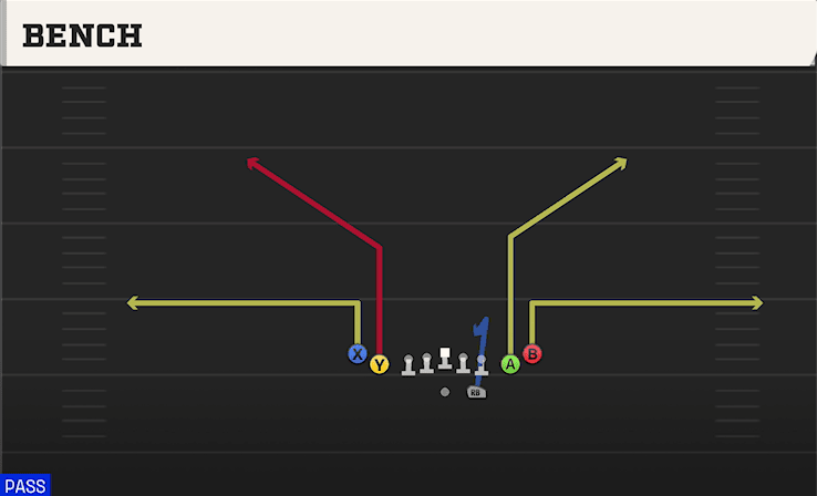 Bench play art from Shotgun Tight Slots in CFB 27