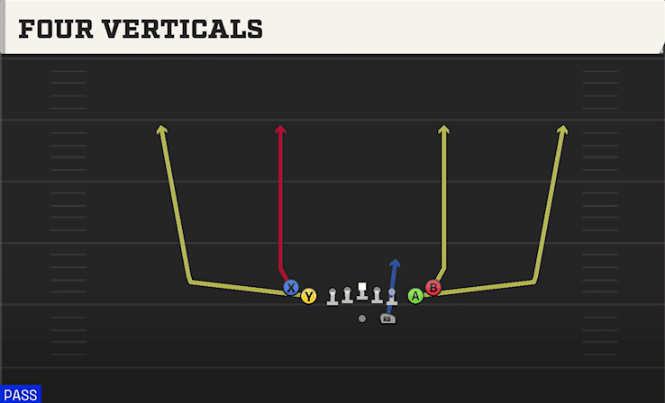 Four Verticals play art from Shotgun Tight Slots in CFB 27