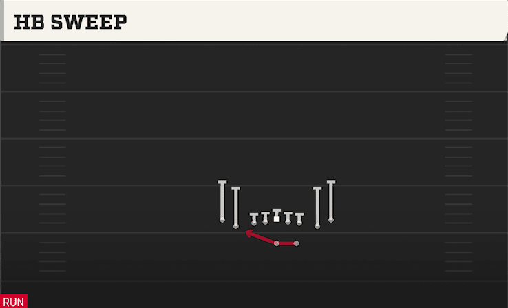 HB Sweep play art from Shotgun Tight Slots in CFB 27