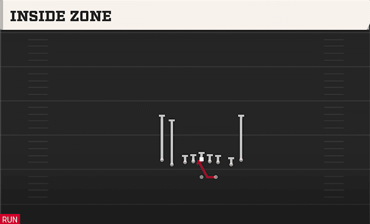 Inside Zone play art from Shotgun Tight Slots in CFB 27