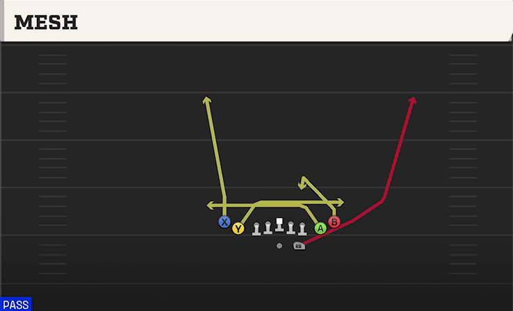 Mesh play art from Shotgun Tight Slots in CFB 27