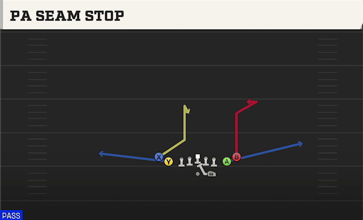PA Seam Stop play art from Shotgun Tight Slots in CFB 27
