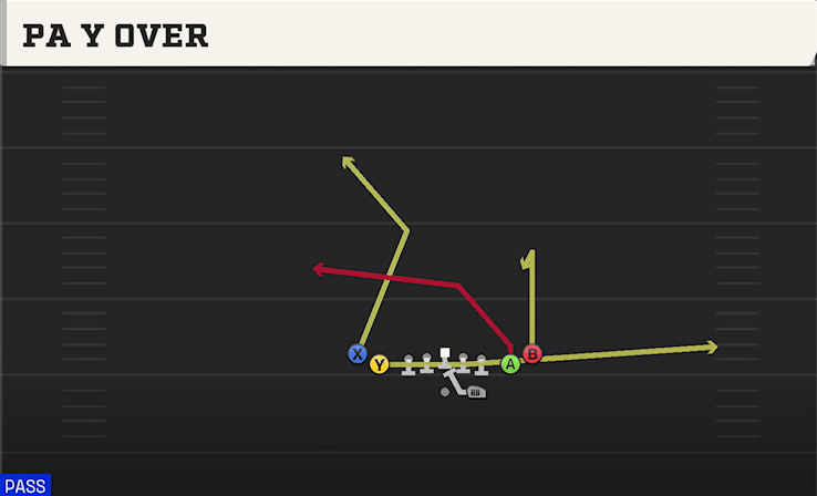 PA Y Over play art from Shotgun Tight Slots in CFB 27