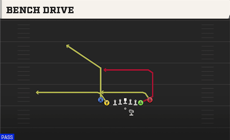 Bench Drive play art from Shotgun Tight Y Off Flex in CFB 27