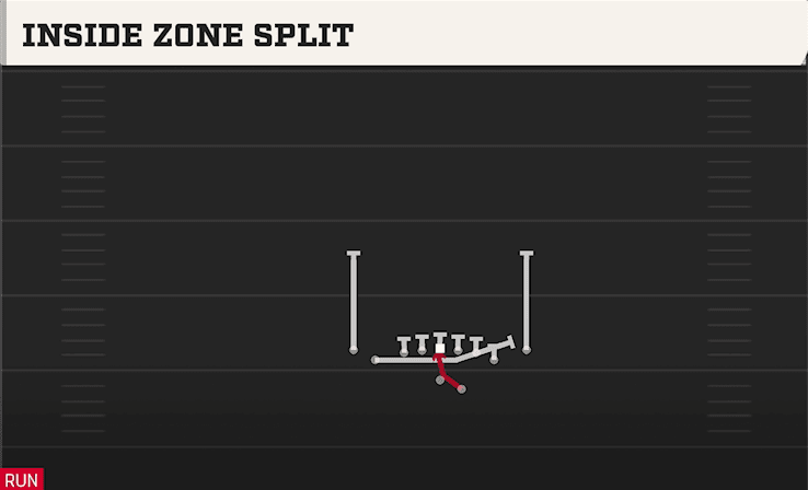 Inside Zone Split play art from Shotgun Tight Y Off Flex in CFB 27