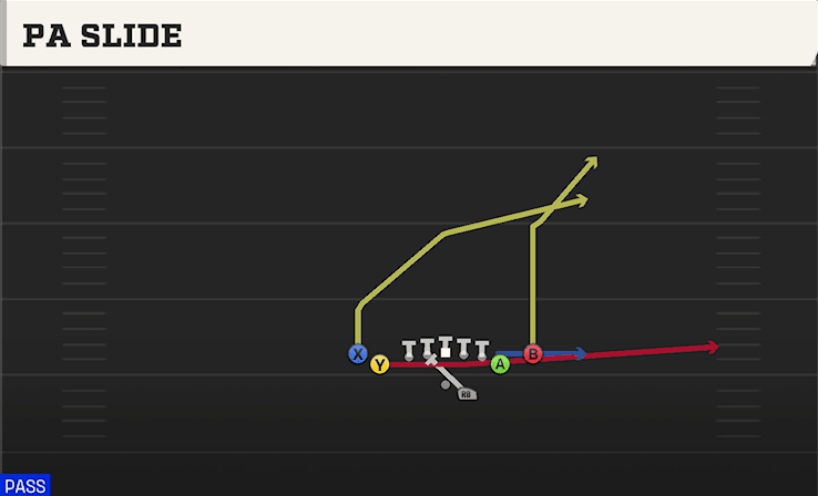 PA Slide play art from Shotgun Tight Y Off Flex in CFB 27