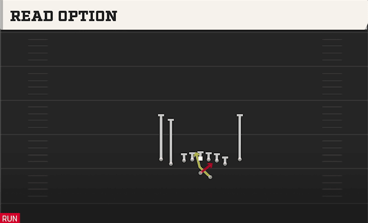 Read Option play art from Shotgun Tight Y Off Flex in CFB 27