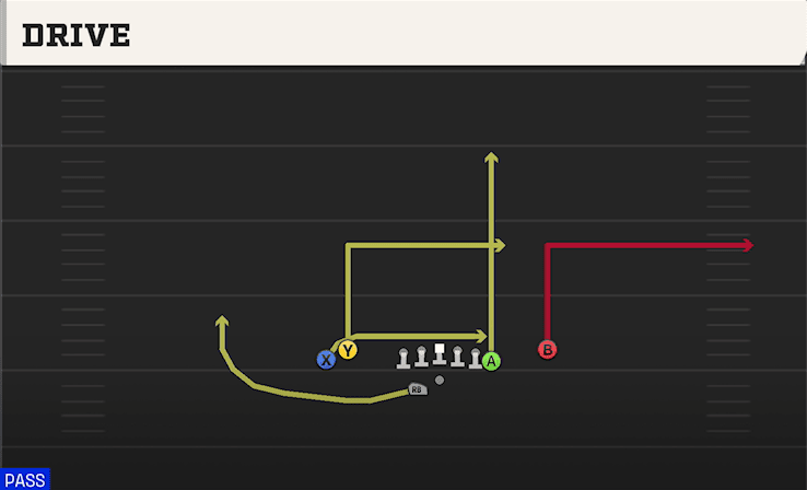 Drive play art from Shotgun Tight Y Off WK in CFB 27