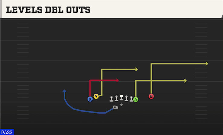 Levels Dbl Outs play art from Shotgun Tight Y Off WK in CFB 27